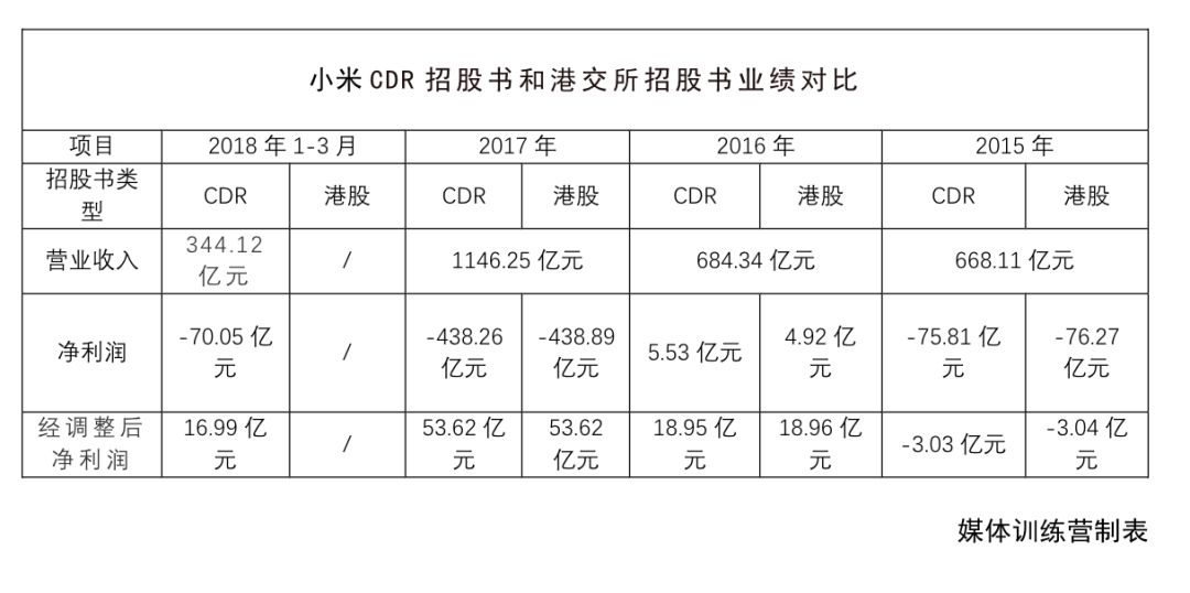 小米招股书全集,小米招股书最新
