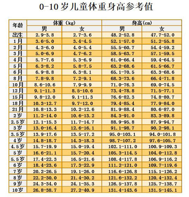 孩子矮小因发育晚？该了解下骨龄检测了