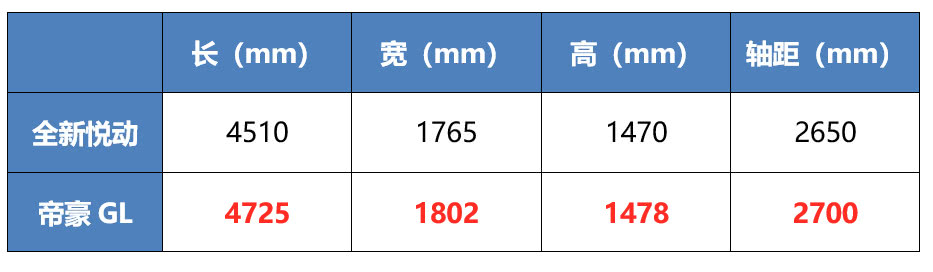 现代悦动gl自动悦目版,最新现代悦动1.6自动悦心版落地价