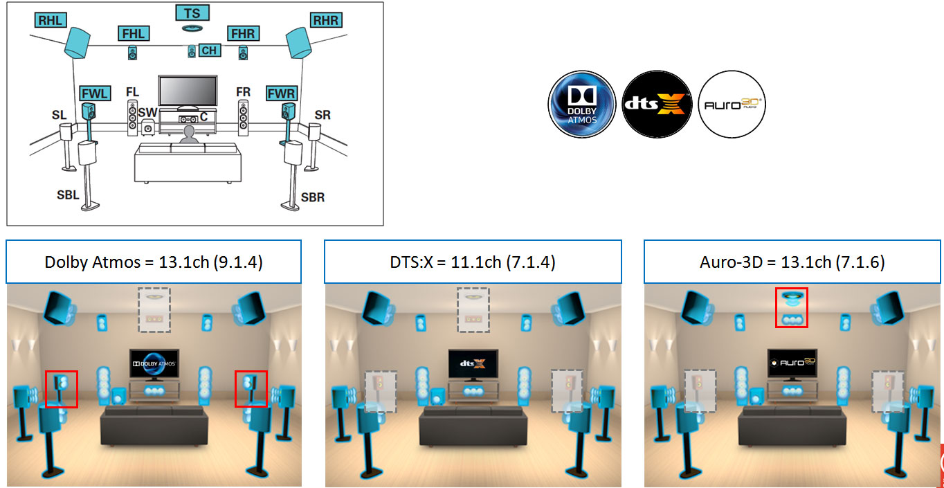 天龙avc-a110功放效果,天龙avc-x8500h怎样连接电视