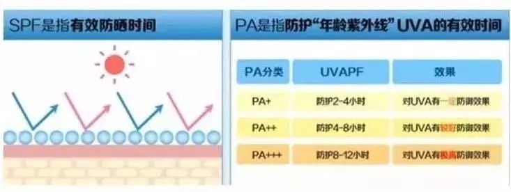 夏天脸晒黑了怎么变白,怎么防晒夏天不被晒黑