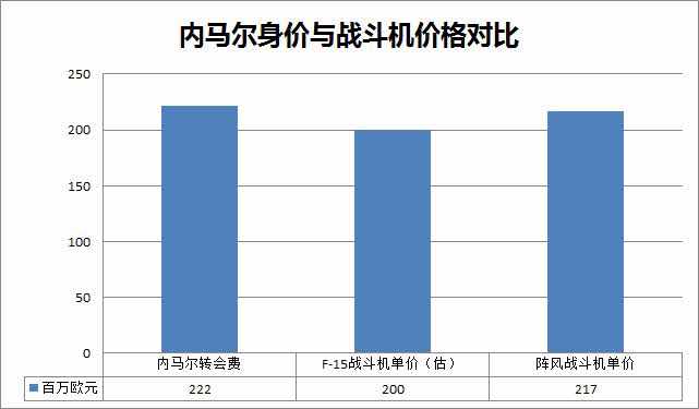 扒扒内马尔转会事件，这不是一个体育事件，而是一个体育政治事件