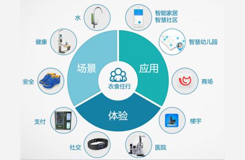 哪种净水器可以免换滤芯,家用净水器搞物联网有必要吗