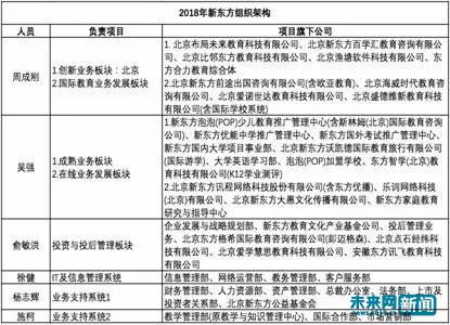 泡泡少儿,泡泡少儿教育的发展