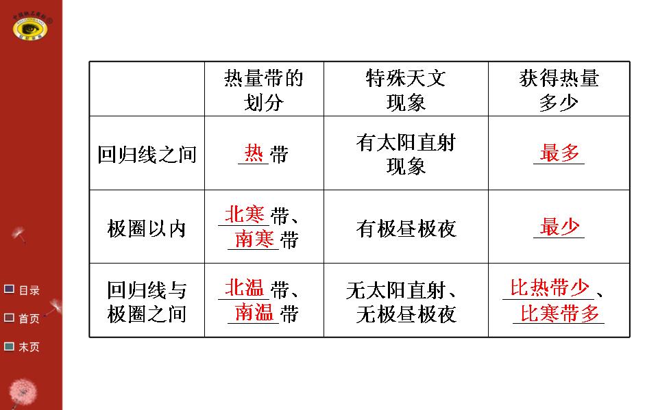 中考地理复习要点最新版,地理教学课件优质ppt