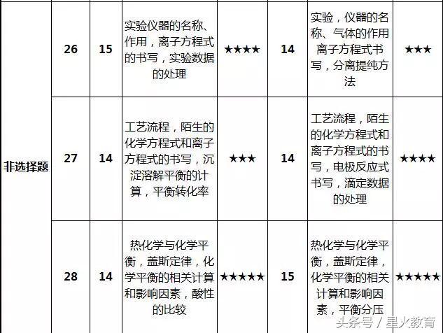 2018高考全国一卷理综试卷,2018全国高考理综一卷