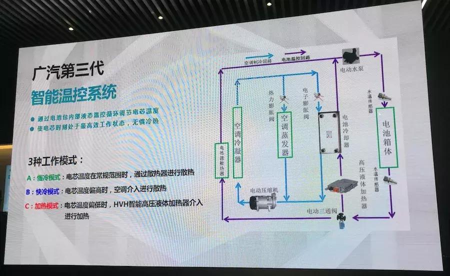 广汽传祺ge3530悦享版续航实测,ge3530