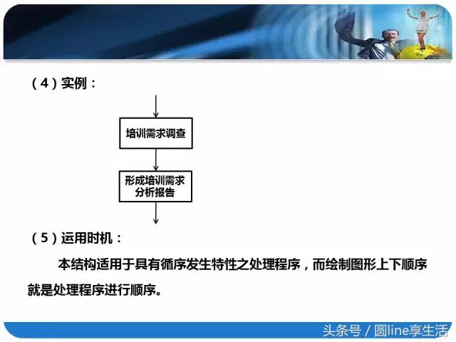 一图读懂流程图怎么做,一文全懂附图文教程