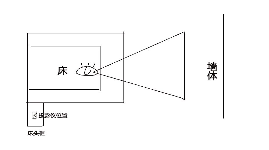 极米无屏电视n20测评,极米电视对比评测