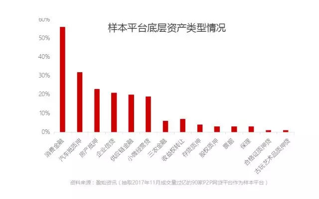 资产投资实战技巧,如何找可靠风险投资