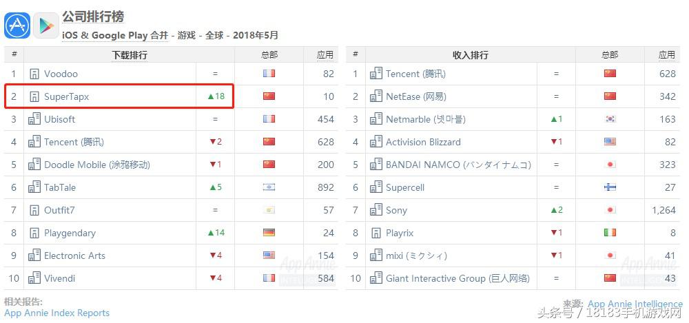 5月腾讯手游排行,5月份腾讯手游收入
