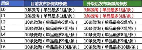 微淘如何快速涨粉,如何运营好微淘