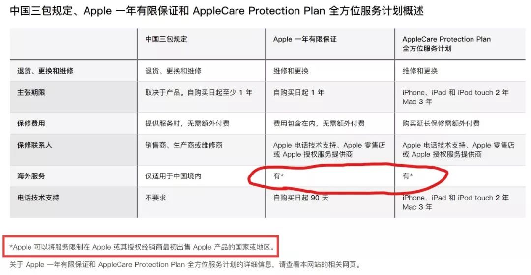 iphone全国联保保什么,iphone全国联保能贴膜吗