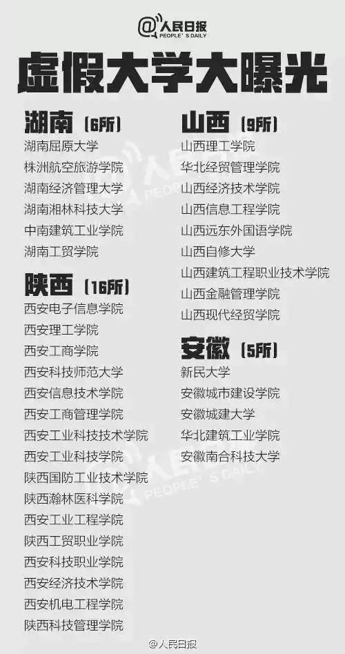 正规的高校网站,虚假大学抄袭正规高校网站