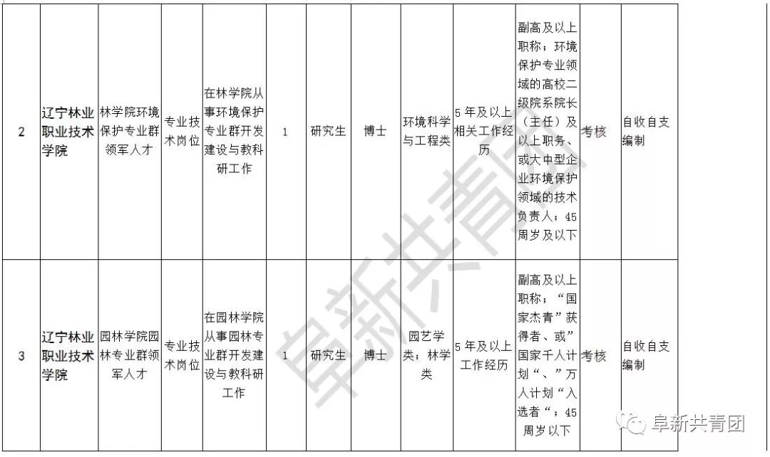 辽宁招聘594人职位表,辽宁2024年招聘职位表在哪看