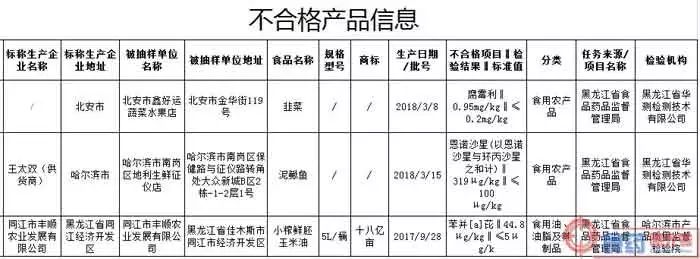 泥鳅恩诺沙星超标三倍罚款多少,泥鳅中恩诺沙星超标怎么处理