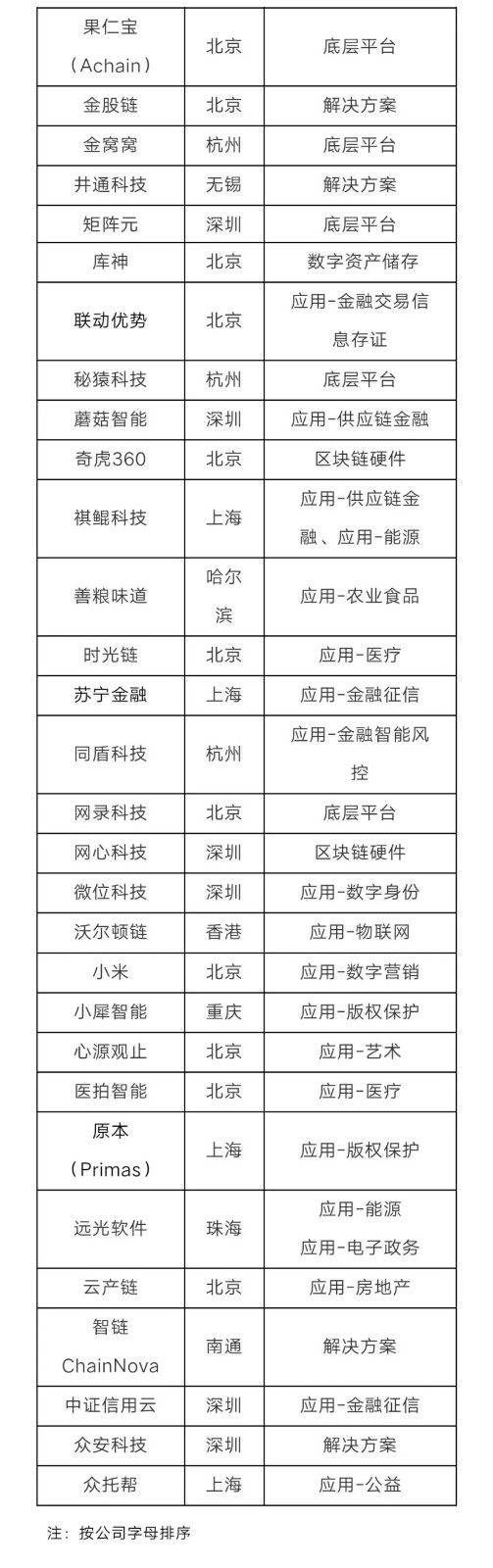 东华软件公司成长性,东华软件创新中标