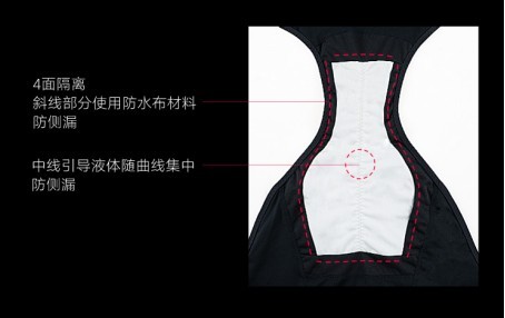 可以代替卫生巾的卫生裤,替代卫生巾的月经裤