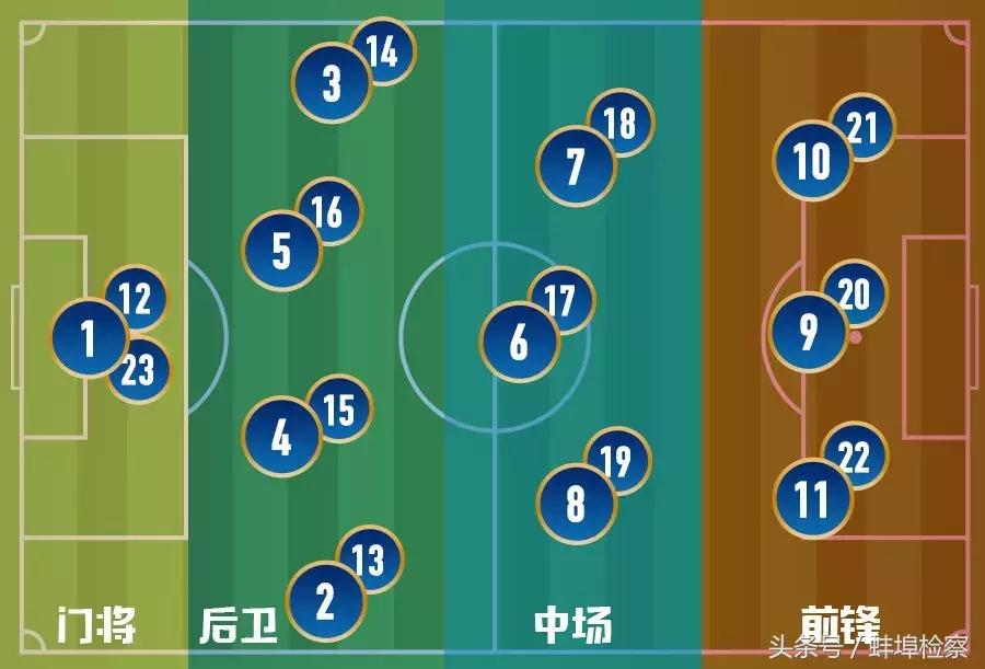 老司机秒懂高尔夫,新手熟练掌握3个技巧秒变老司机