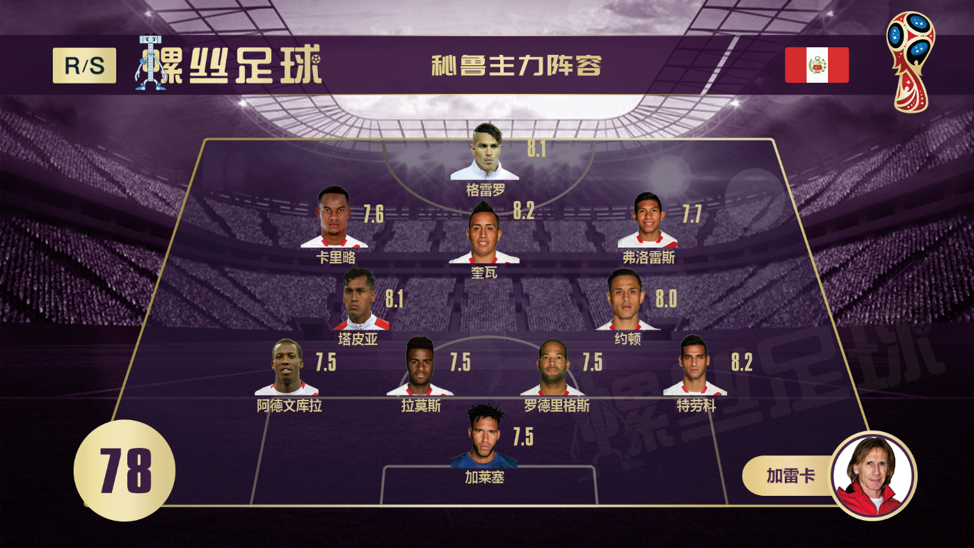 2022世界杯秘鲁赛程,世界杯秘鲁名单