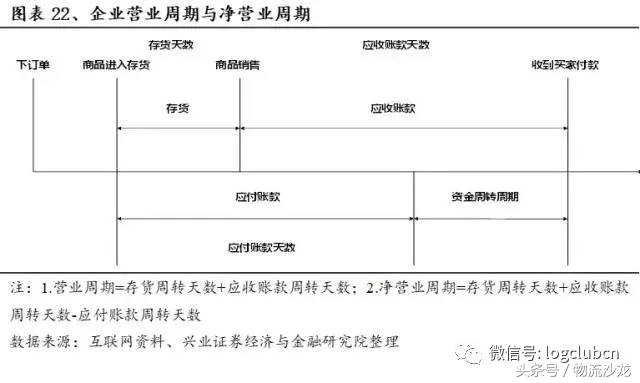怡亚通供应链发展战略,供应链怡亚通