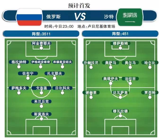 今日世界杯看点,今晚世界杯赛程安排