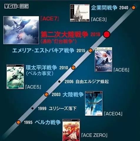 皇牌空战7雷暴,皇牌空战7追加内容在哪