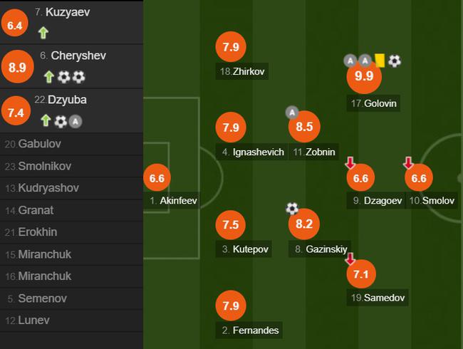 戈洛温最新进球,戈洛温世界杯比赛