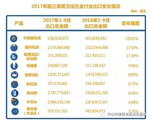 amazonbusiness值得入驻吗,amazon五金选品