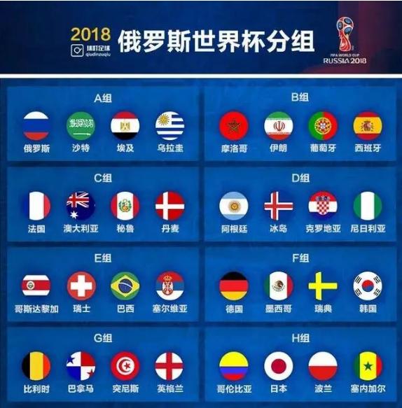世界杯小组赛分数表格,用excel制作世界杯赛程晋级表
