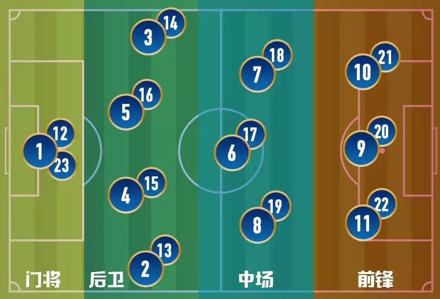 足球小白入门知识赌球,新手小白一定要懂的足球知识