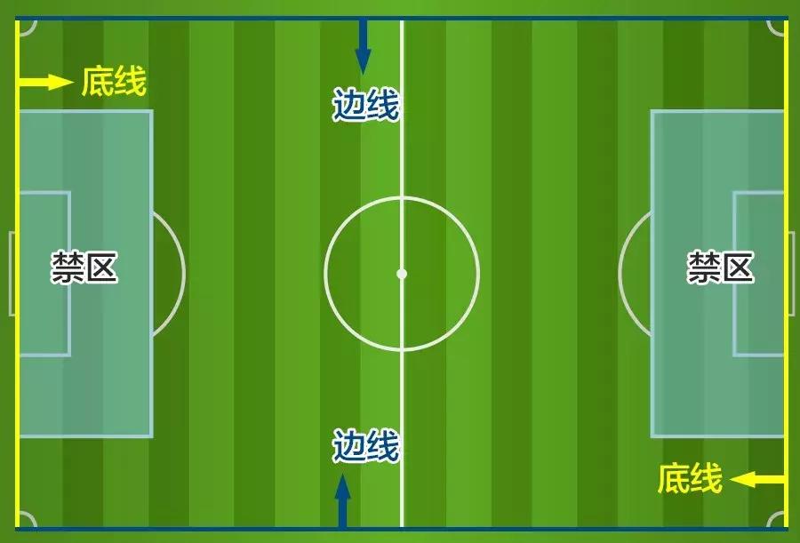 懂球帝老马的技术,如何快速懂球