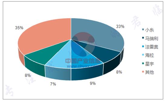 奥迪是怎样打脸奔驰和宝马的,奔驰宝马奥迪谁更强