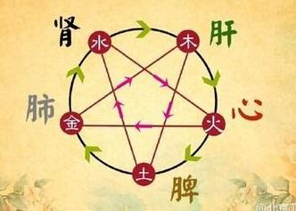 孕期肝郁气滞怎么调理,阴虚肝郁气滞怎么调理