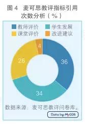 没有一成不变，专业教学评价可以变些“花样”｜灼见