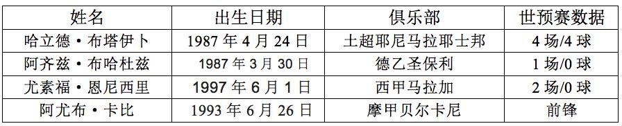 申办世界杯失败后，非洲强队摩洛哥能成为本届世界杯黑马吗？