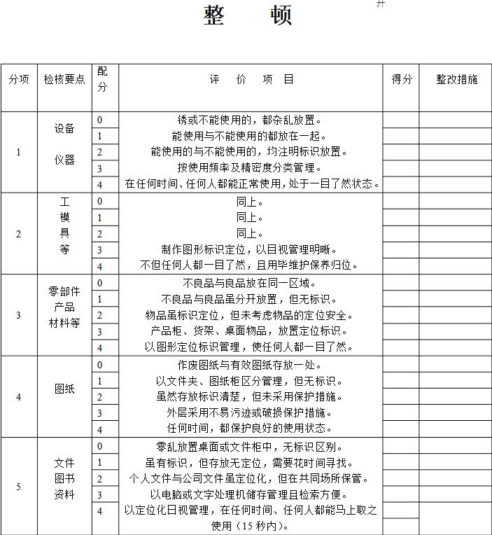 企业管理5s书,企业5s标准化管理ppt讲解