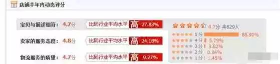 电商怎么操作运营淘宝天猫店铺,天猫电商运营操作教程视频