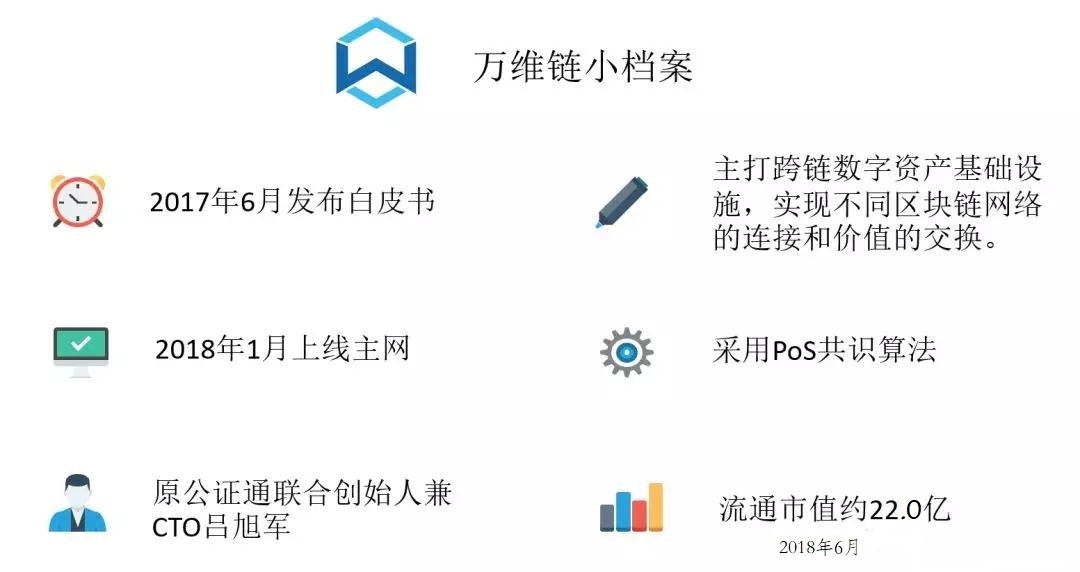 万维链-区块链世界的阿里巴巴「一」