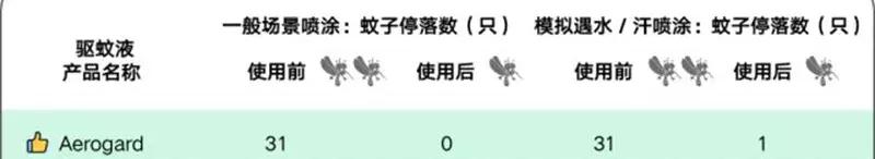 儿宝健驱蚊液 (哪家驱蚊液效果好用)