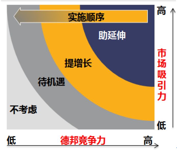 德邦能走多远,德邦成长背后的秘密