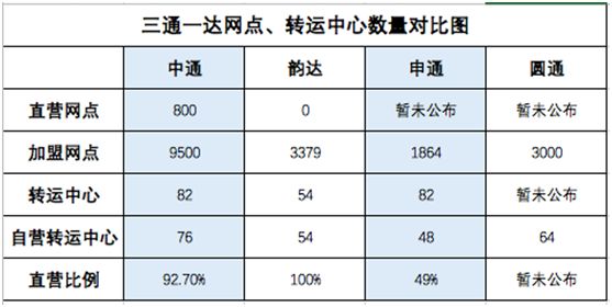 申通快递是加盟的吗,申通会被公司收回直营吗