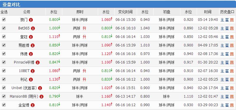 法国澳大利亚世界杯,世界杯3-2法国