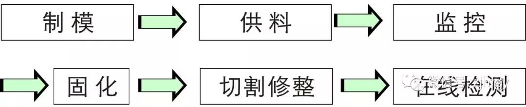 连续缠绕玻璃钢夹砂管施工动画,连续缠绕玻璃纤维增强塑料夹砂管