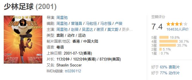 这五部足球电影带你嗨爆世界杯,足球必看100个视频