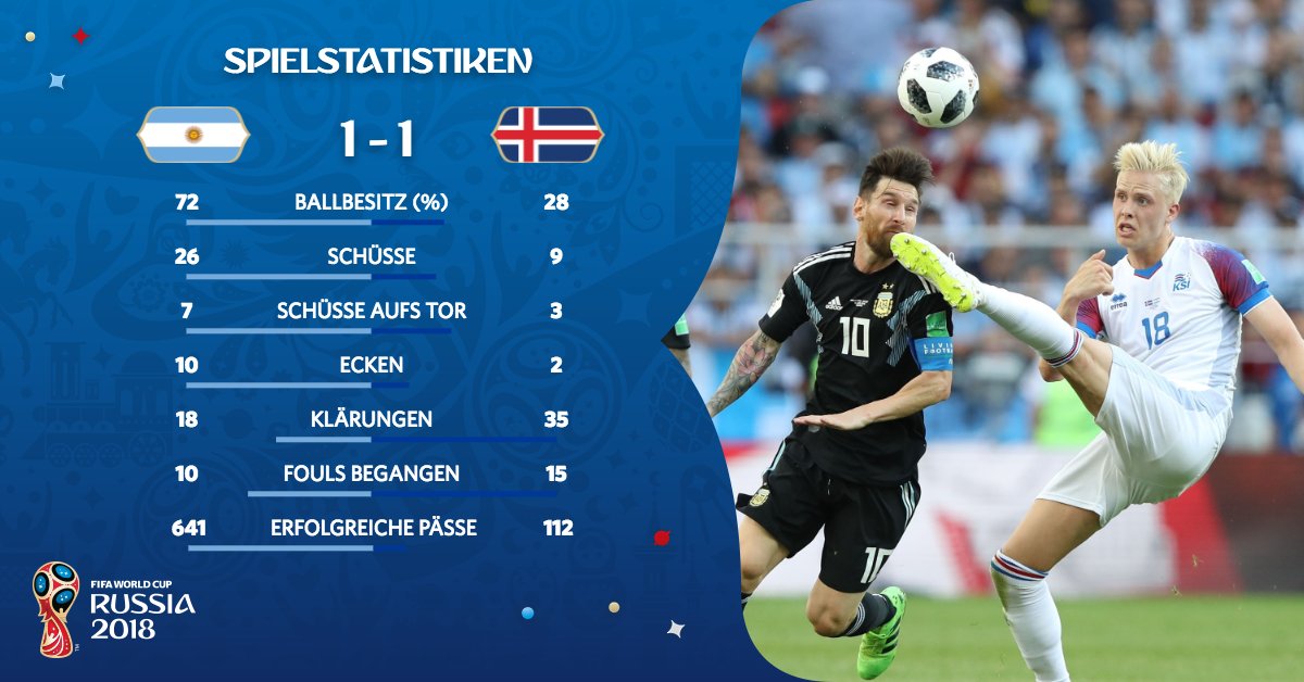 世界杯战报英格兰与克罗地亚,2018世界杯冰岛vs阿根廷梅西点球