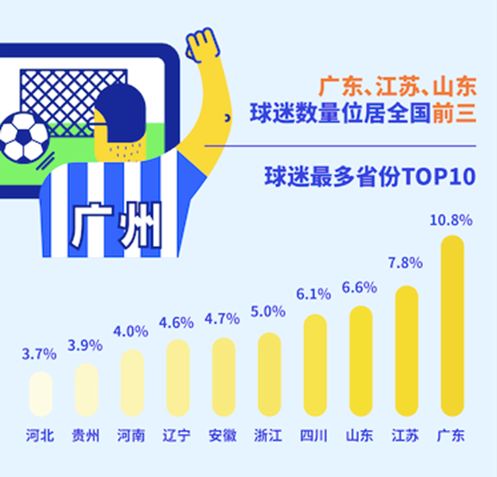 国内球迷数量排名,江苏球迷
