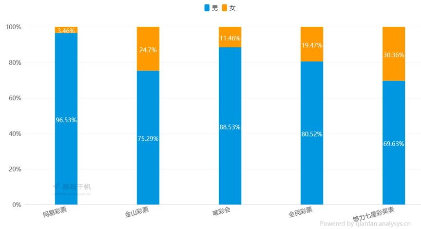 龙虾啤酒不过瘾,众体彩APP如何迎合世界杯*球赌**热?