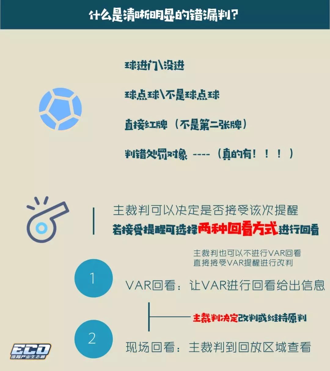var技术首次运用,var第一次使用