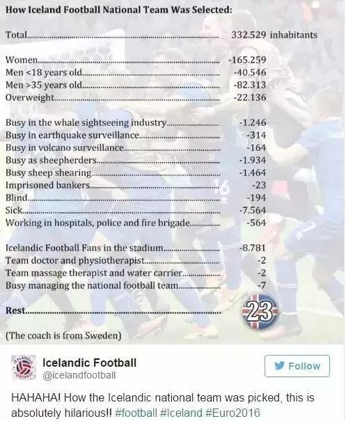 06年冰岛,冰岛门将守住c罗点球